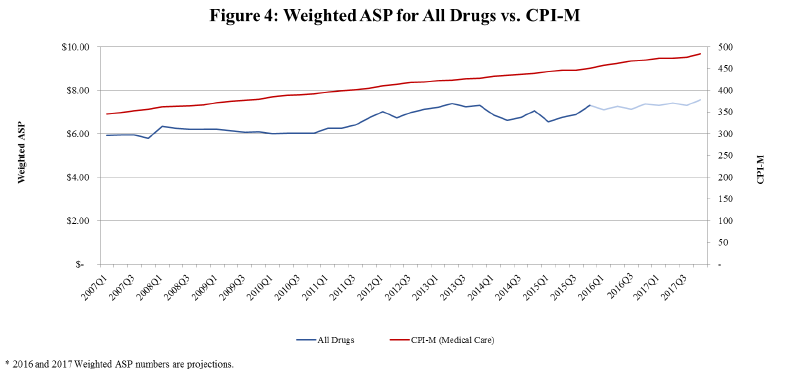 Moran Company_ASP Study_Chart FINAL 2018.png